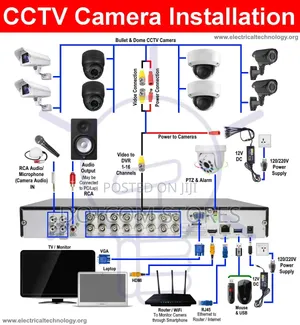 CCTV Camera Installation Services