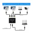 RJ45 Internet Splitter - 1 to 4 - 1000Mbps Gigabit Ethernet Hub - 2
