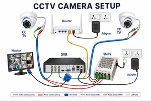CCTV Camera Installation Services