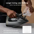 Oraimo SteamCore 2500W LED Display Electric Iron - Brand New - 4