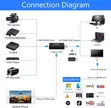 HDMI Video Capture Card - 2