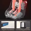 Premium Electric Shiatsu Foot, Calf & Leg Massager - 4