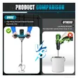 Handheld Multi-Purpose Mixer (220V) - 2