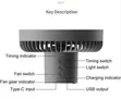 Camping Fan with LED Light, 10000mAh Rechargeable Wireless - 2