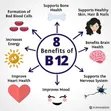 Forever B12 Plus Vitamin Supplement - 5