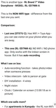 Brand New Video Door Phone - 4