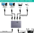 Aoweixun RJ45 1-to-4 Gigabit Ethernet Network Splitter - 2