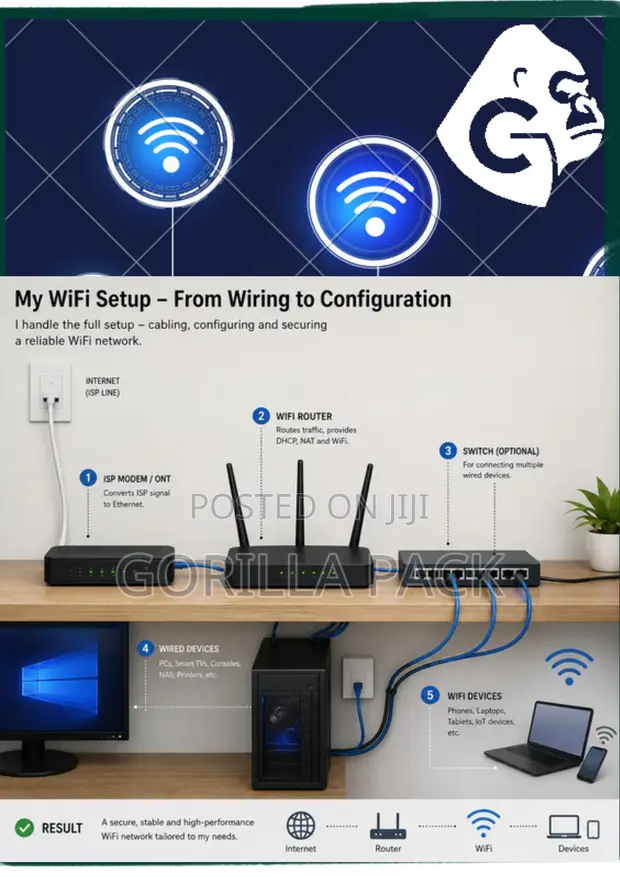Wifi Business Setup - Network Optimization - 1