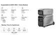 Ecoflow Portable Power Station 4096Wh - 4