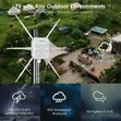Wavlink Outdoor WiFi 6 Access Point (AX3000) - 3