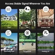 Wavlink Outdoor WiFi 6 Access Point (AX3000) - 5