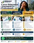 Career Reinvention Assessment for Professionals - 1