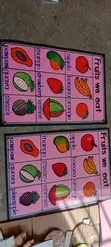 Learning Charts and Materials - 2