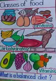 Learning Charts and Materials - 3